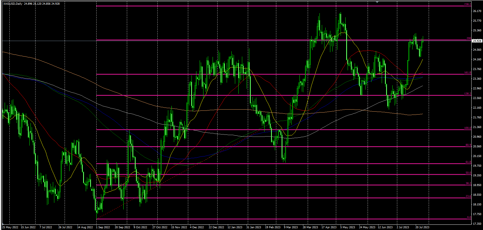 2023.7.27  欧盘视点-Pic no.2