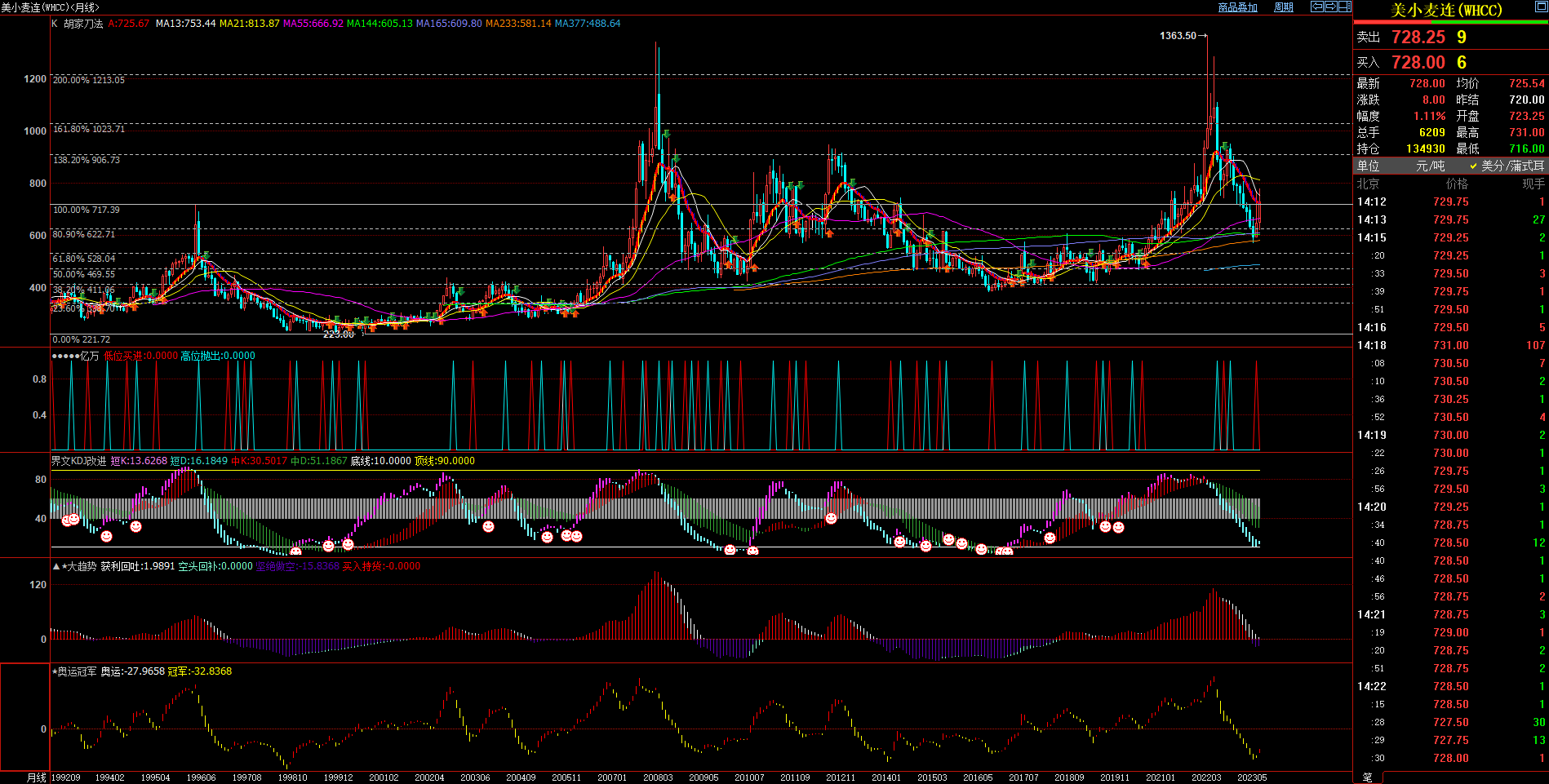 2023.7.27  欧盘 小时线级别 技术分析-Pic no.3