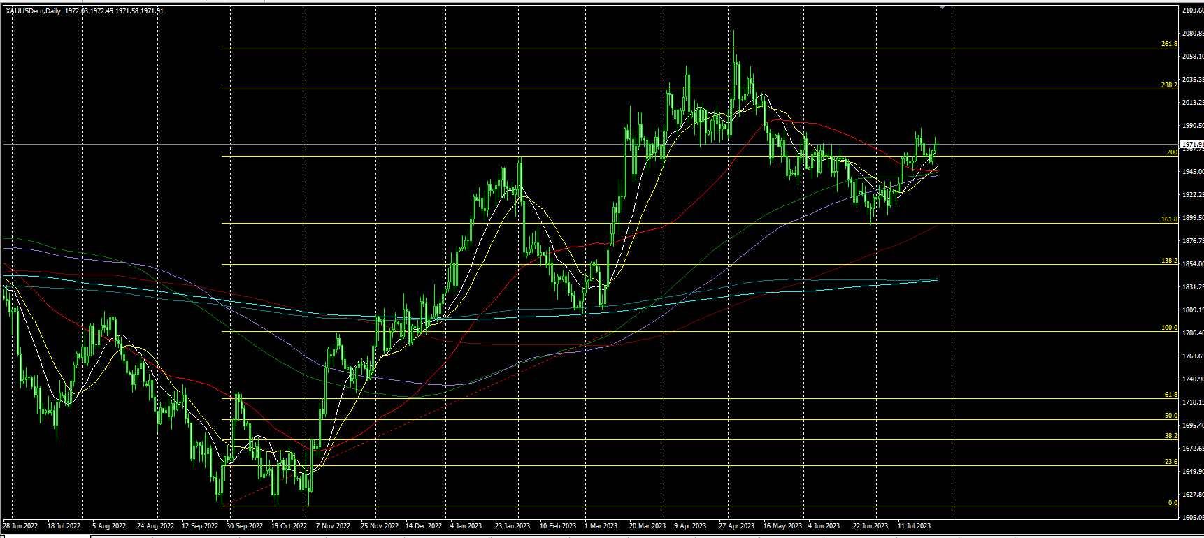 2023.7.27  亚盘视点-Pic no.2