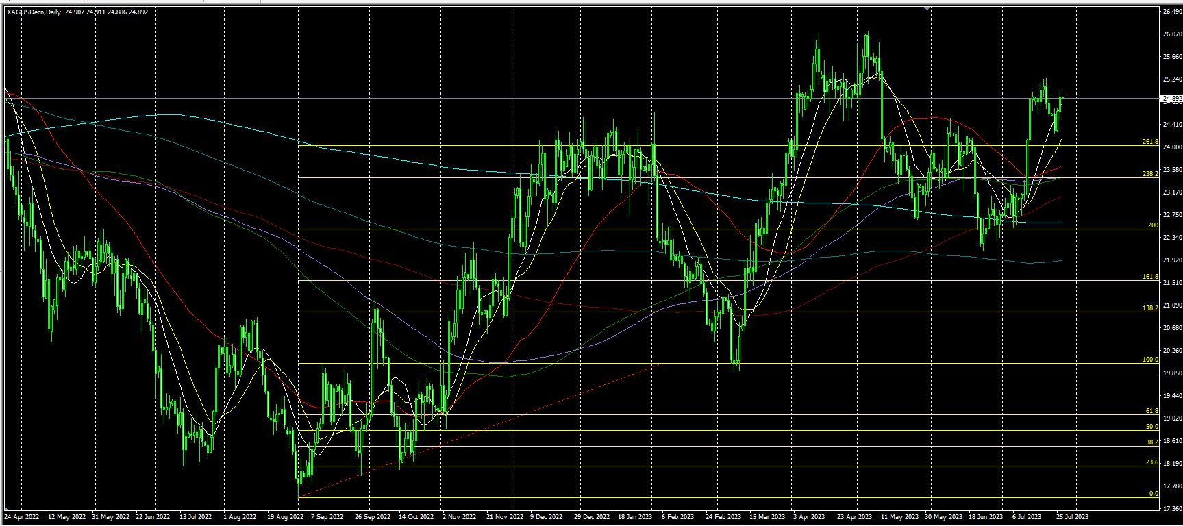 2023.7.27  亚盘视点-Pic no.3