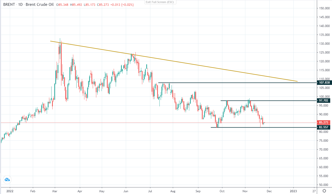 Nga cảnh báo phương Tây về việc áp giá trần dầu của Nga-第2张图