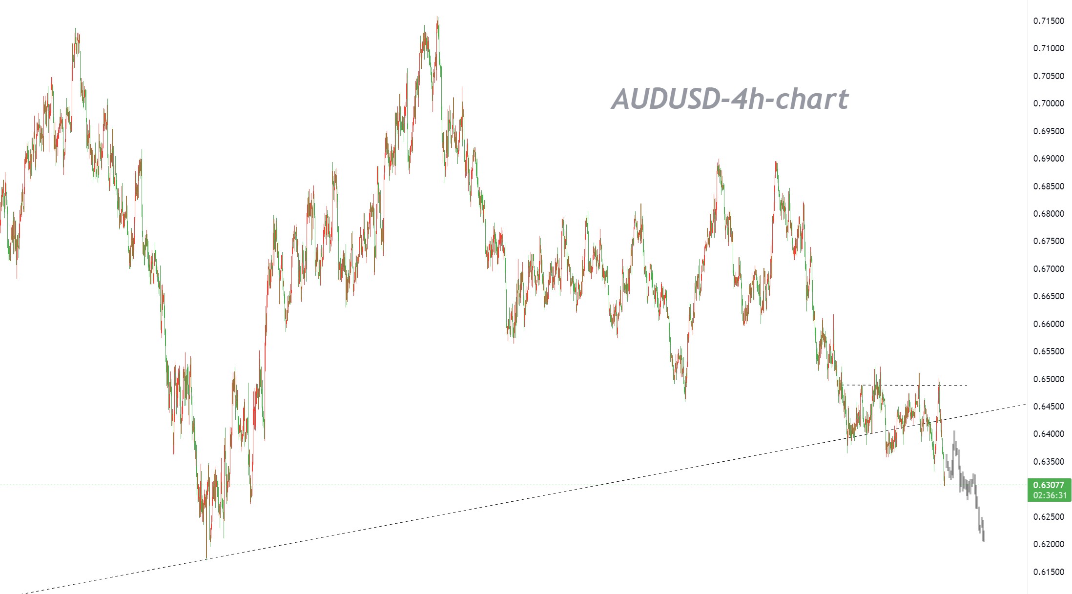 10/03 AUDUSD: It Is Recommended to Keep Going Short at the Highs Despite the Slow Pace of the Declin-Pic no.1