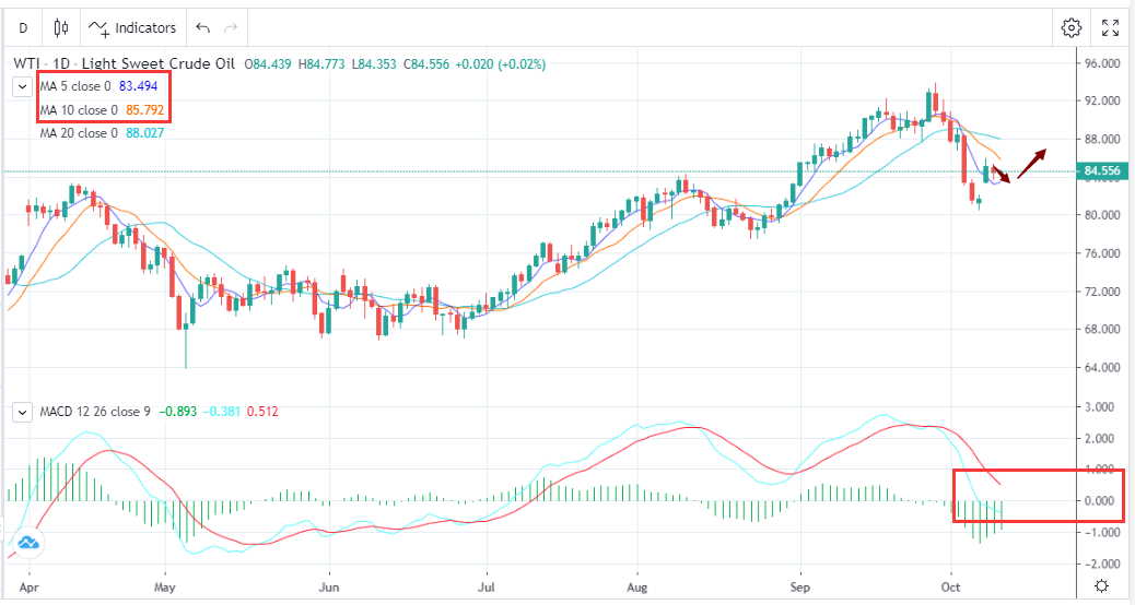 基本面行情，基本面参考（10月11日）-Pic no.1