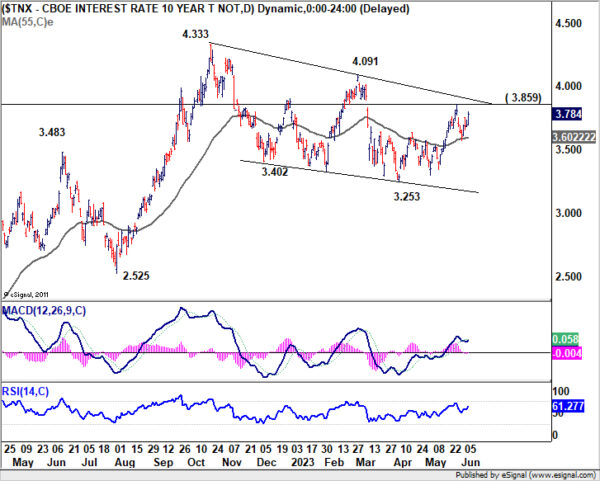 Jun 8th: Currency Markets Hold Steady, AUD and CAD Strong, JPY Eyes Yields-Pic no.1