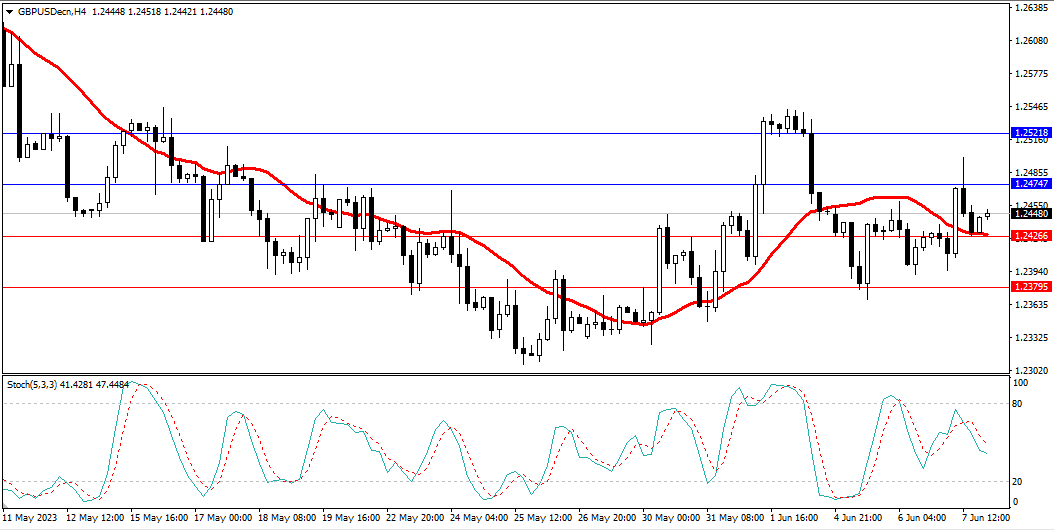 Market Analysis Articles June 8th-Pic no.3
