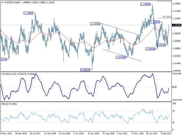 Jun 8th: Currency Markets Hold Steady, AUD and CAD Strong, JPY Eyes Yields-Pic no.3