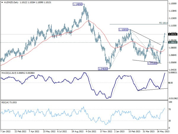 Jun 8th: Currency Markets Hold Steady, AUD and CAD Strong, JPY Eyes Yields-Pic no.2