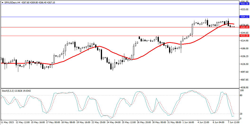 Market Analysis Articles June 8th-Pic no.4