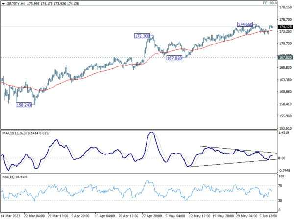 Jun 8th: Currency Markets Hold Steady, AUD and CAD Strong, JPY Eyes Yields-Pic no.6