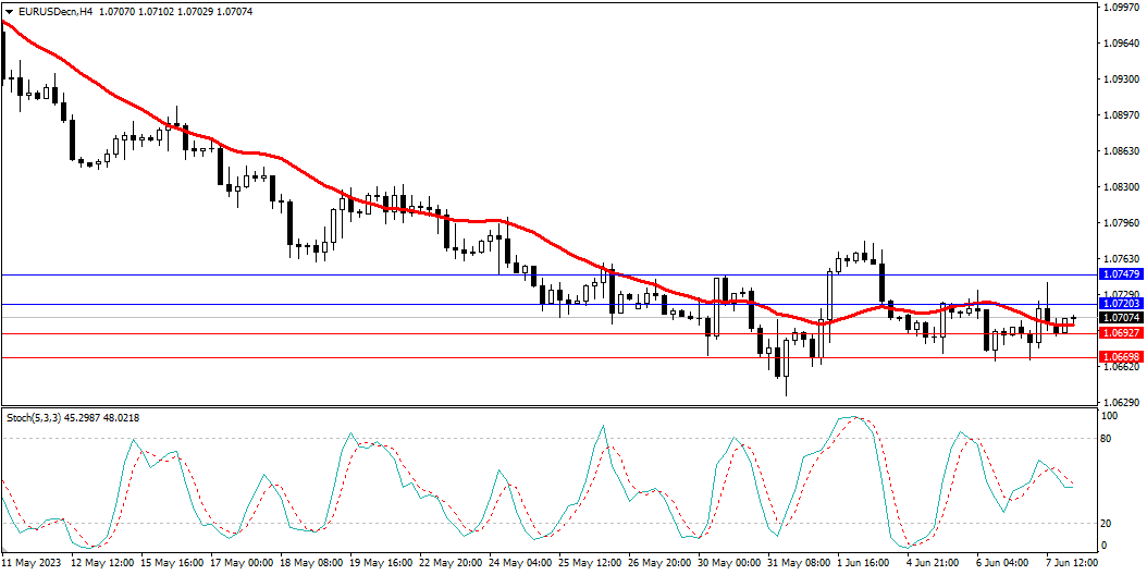 Market Analysis Articles June 8th-Pic no.1