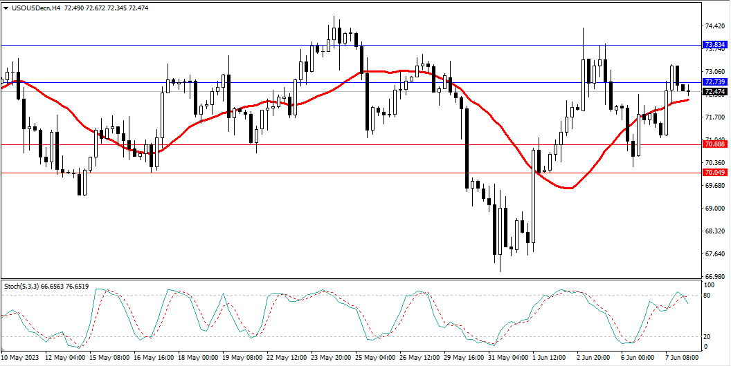 Market Analysis Articles June 8th-Pic no.5