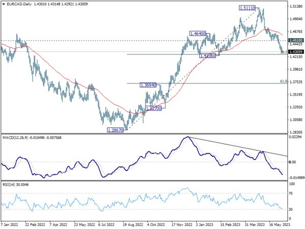 Jun 8th: Currency Markets Hold Steady, AUD and CAD Strong, JPY Eyes Yields-Pic no.5