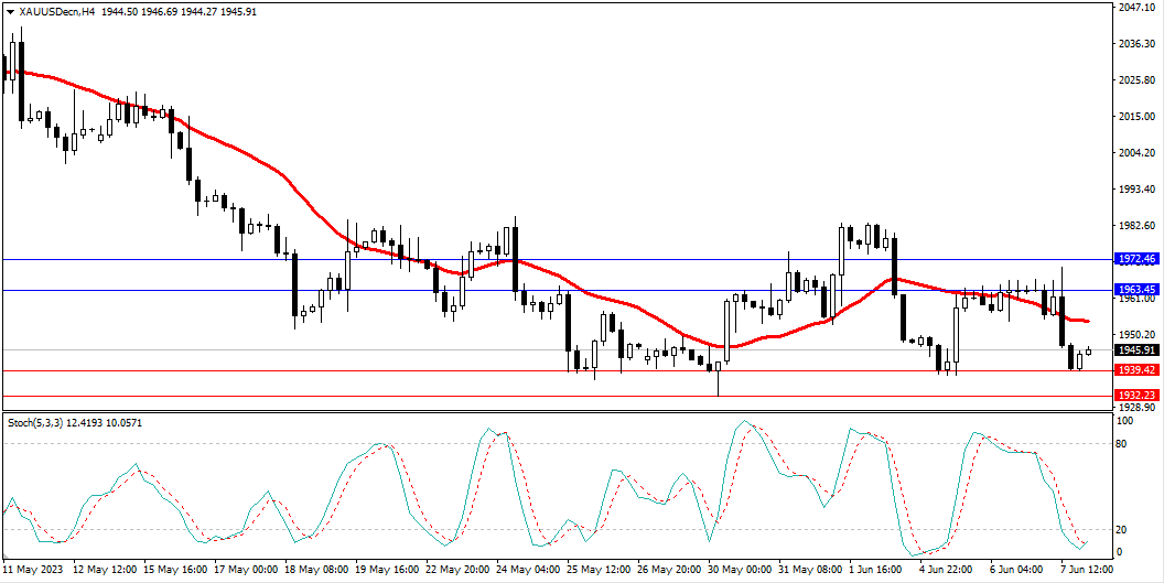 Market Analysis Articles June 8th-Pic no.2