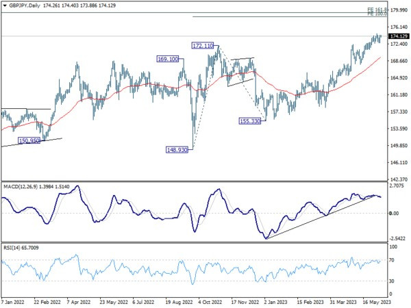 Jun 8th: Currency Markets Hold Steady, AUD and CAD Strong, JPY Eyes Yields-Pic no.7