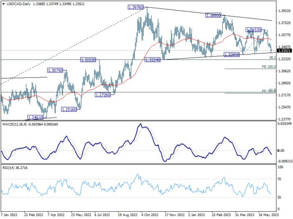 Jun 8th: Currency Markets Hold Steady, AUD and CAD Strong, JPY Eyes Yields-Pic no.4