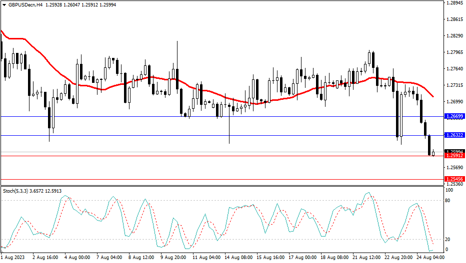 2023.8.25  市场分析-第3张图