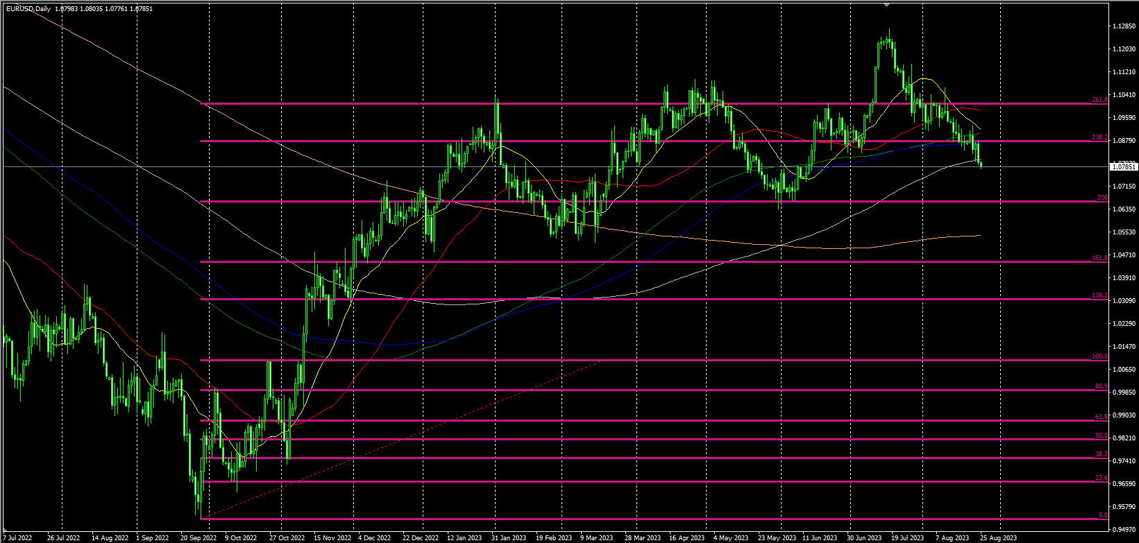 2023.8.25  欧盘视点-Pic no.4