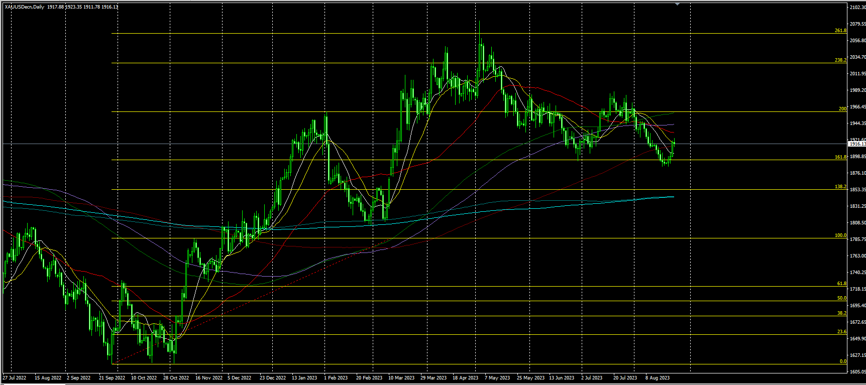 2023.8.25  亚盘视点-Pic no.2