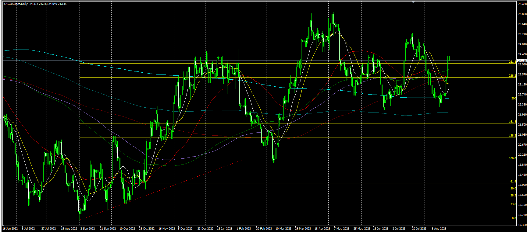 2023.8.25  亚盘视点-Pic no.3