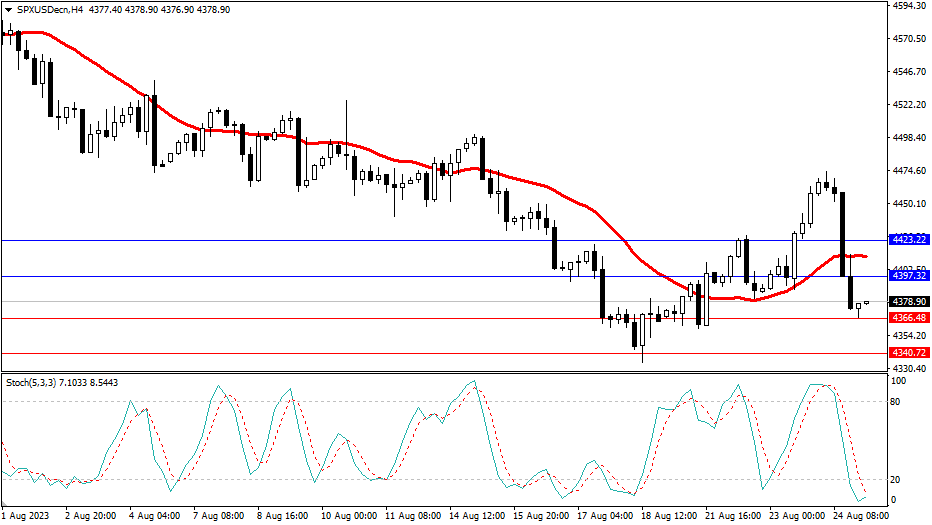 2023.8.25  市场分析-第4张图