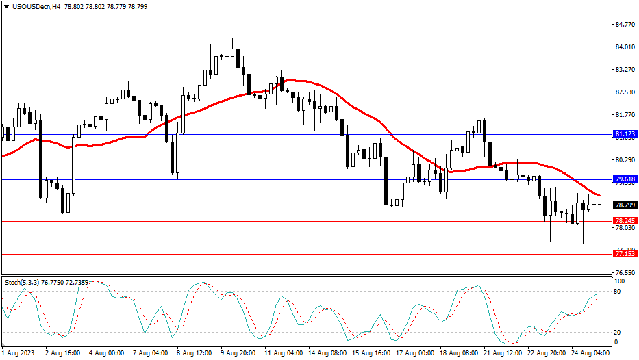 2023.8.25  市场分析-第5张图
