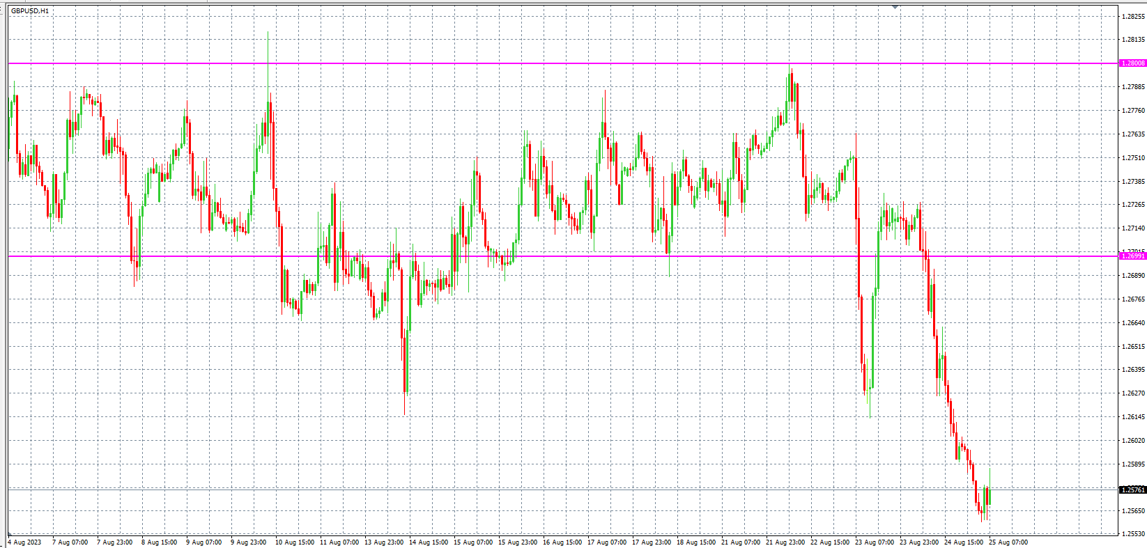 2023.8.25  欧盘 小时线级别 技术分析-Pic no.3