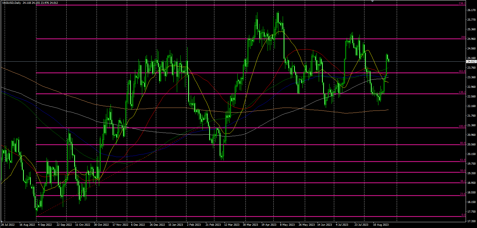 2023.8.25  欧盘视点-Pic no.2