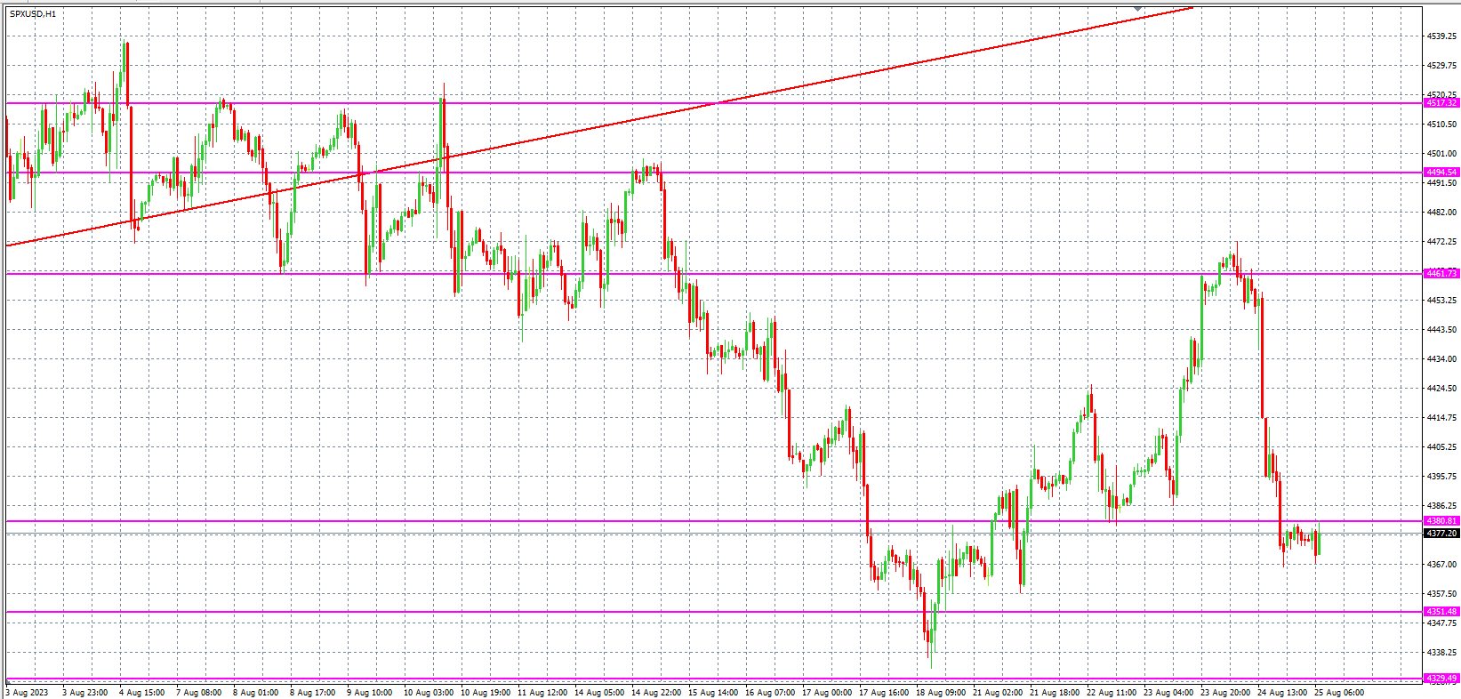 2023.8.25  欧盘 小时线级别 技术分析-Pic no.4