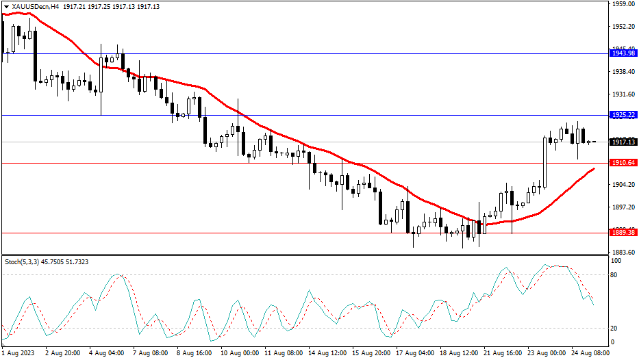 2023.8.25  市场分析-第2张图
