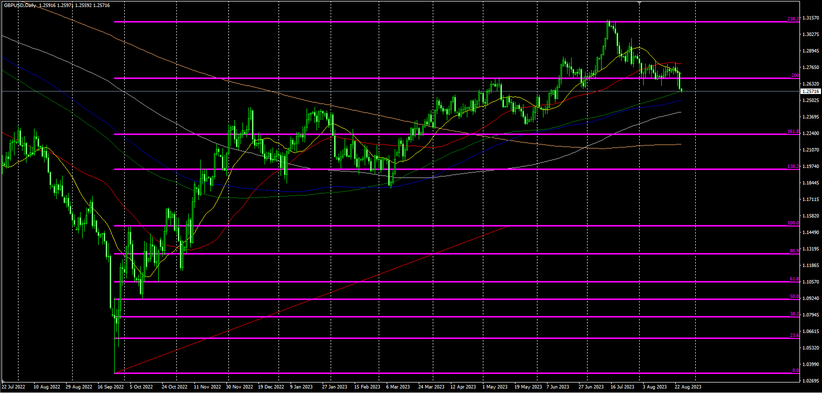 2023.8.25  欧盘视点-Pic no.5