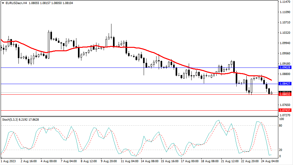 2023.8.25  市场分析-第1张图