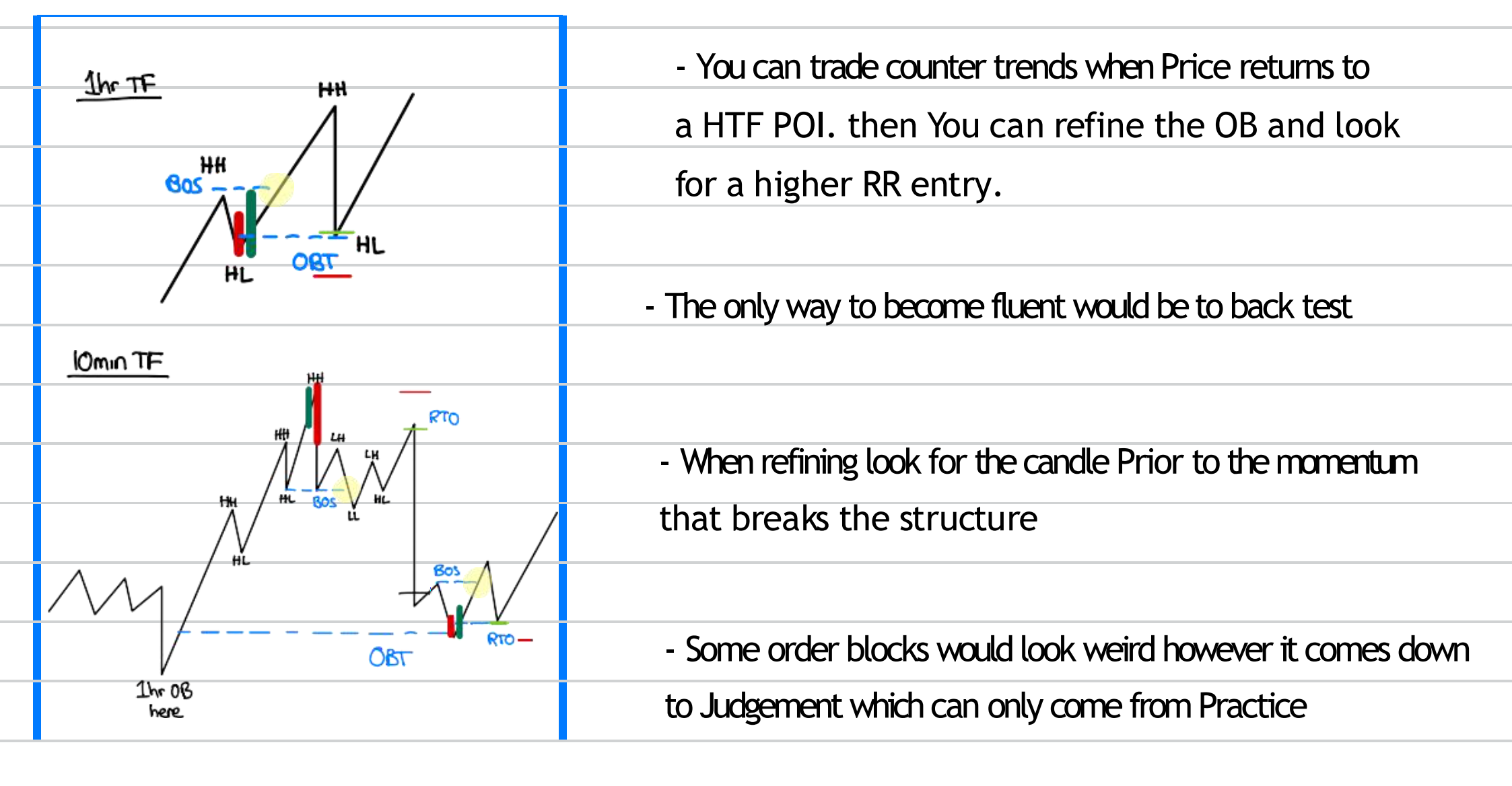 REFINING ORDER BLOCKS-No gambar.1