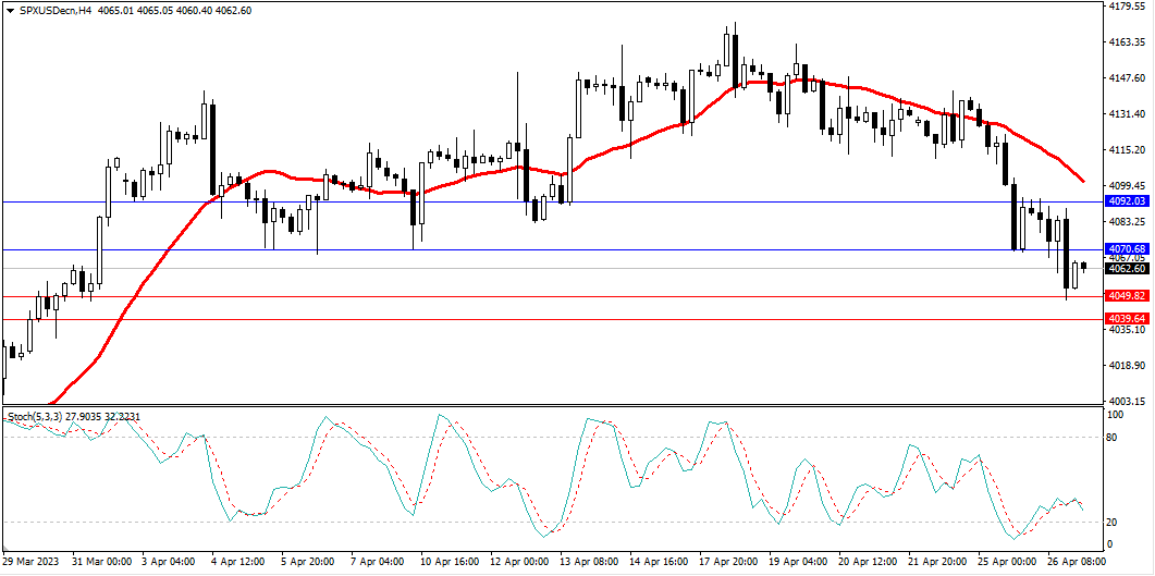 Market Analysis Articles April 27-Pic no.4