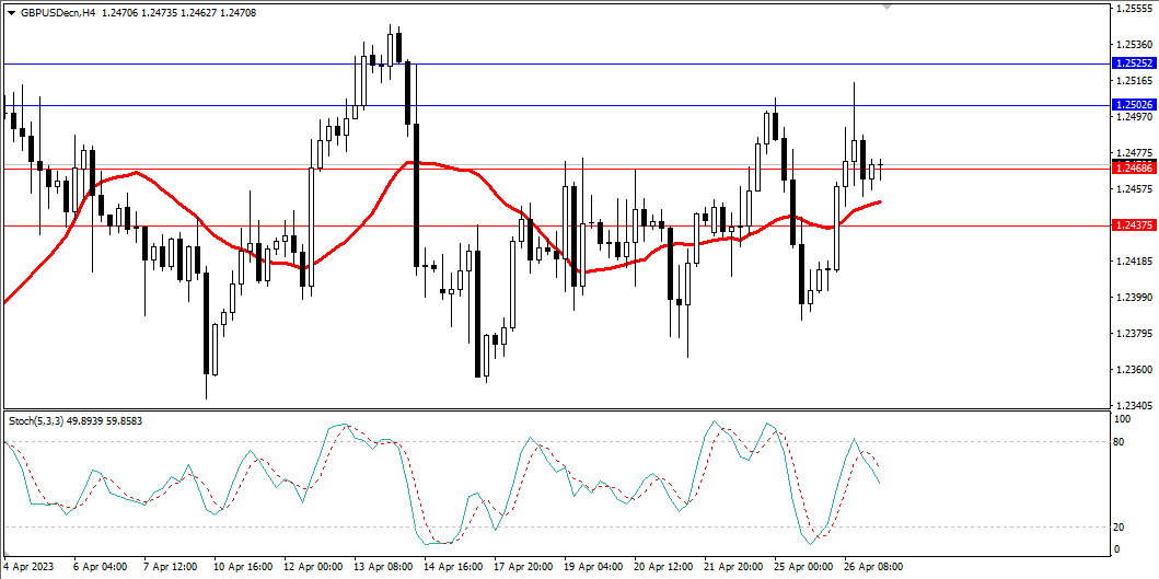 Market Analysis Articles April 27-Pic no.3