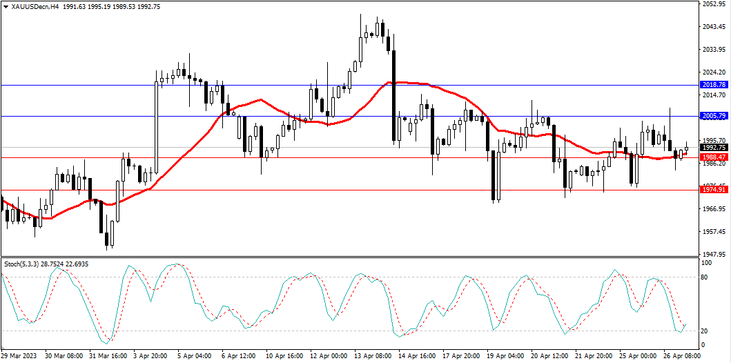 Market Analysis Articles April 27-Pic no.2
