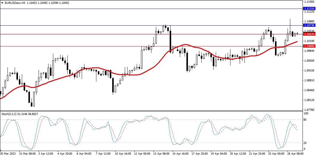 Market Analysis Articles April 27-Pic no.1