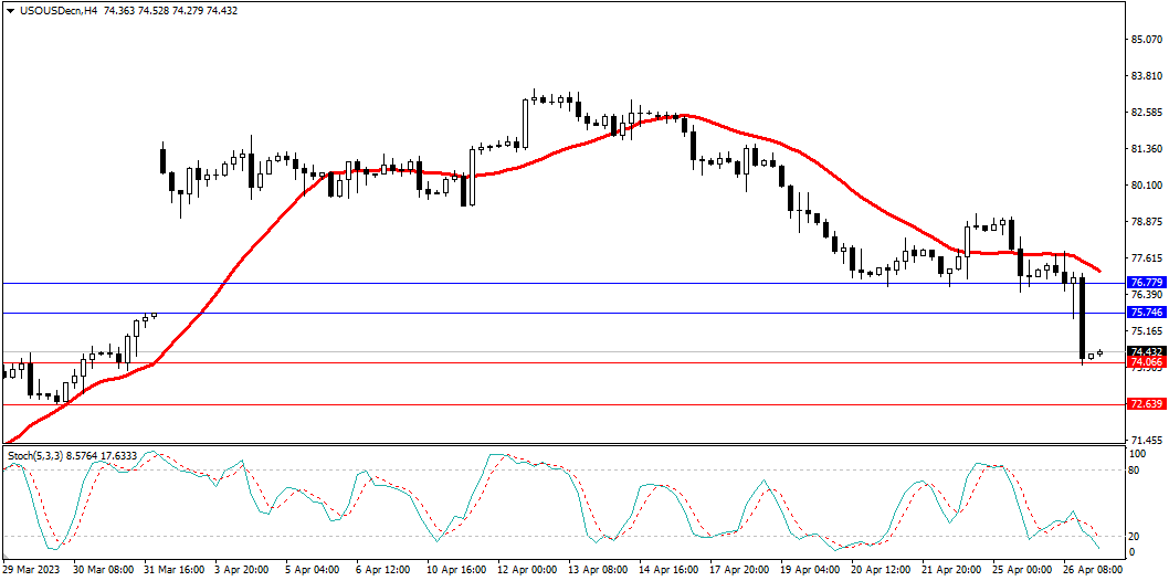 Market Analysis Articles April 27-Pic no.5