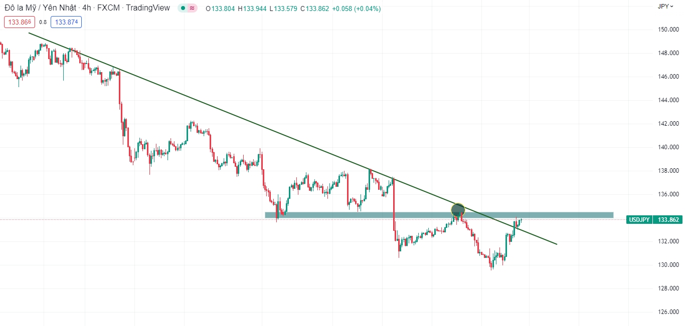 Ngân hàng Nhật Bản mua vào trái phiếu chính phủ từng kỳ hạn (06/01)-صورة 2