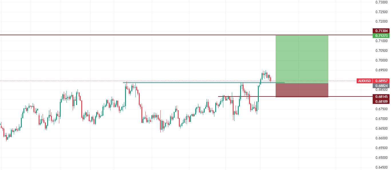 AUDUSD đang có nhịp giảm điều chỉnh (10/01)-Pic no.2