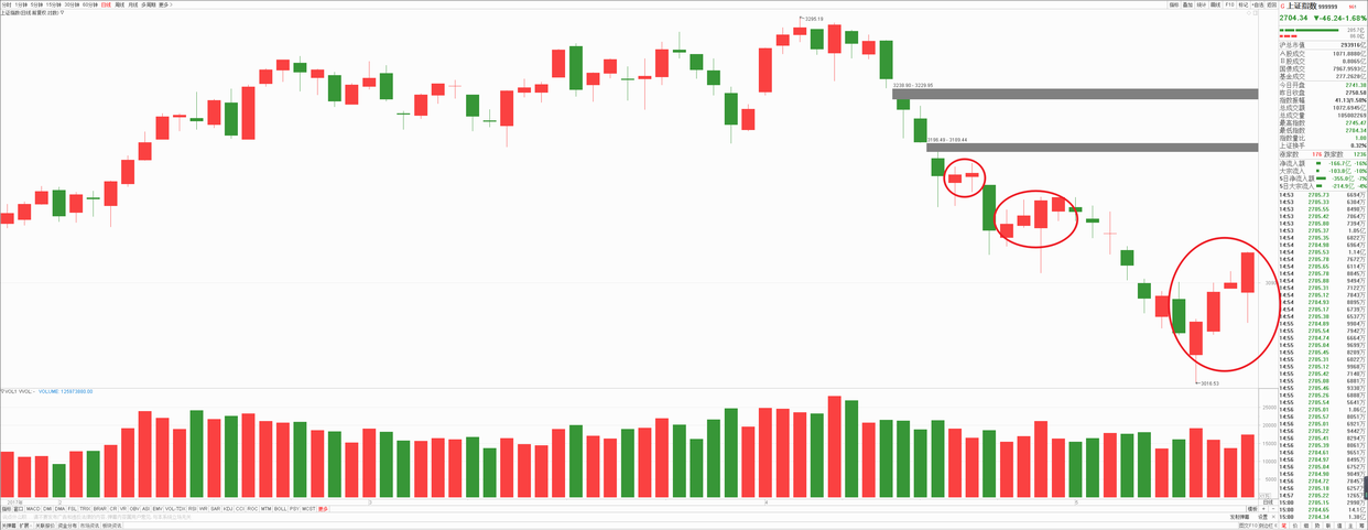 多空理论-Pic no.4