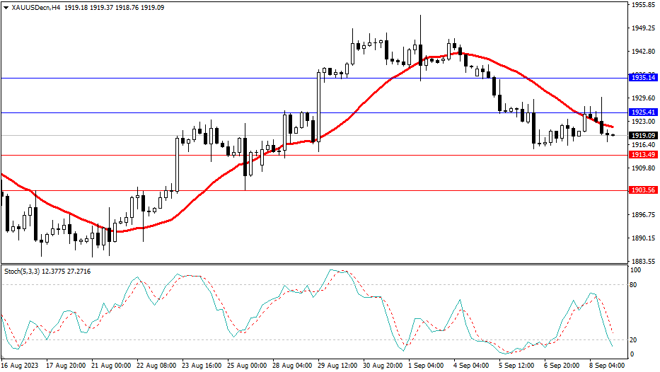 2023.9.11  市场分析-Pic no.2