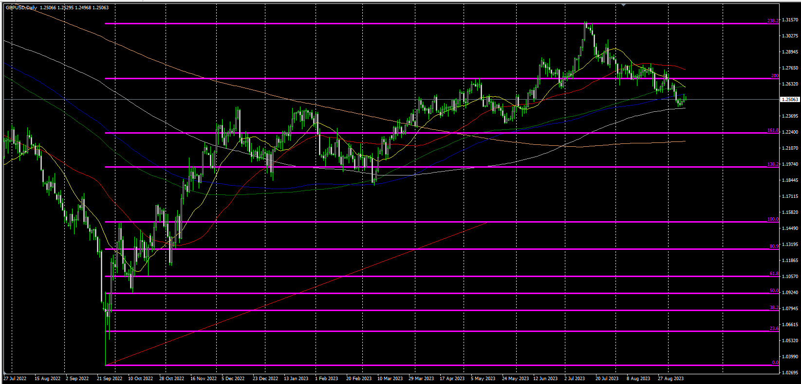 2023.9.12   欧盘视点 美元重回关键位下方，非美货币强于贵金属，美原油稳步走强！-Pic no.5
