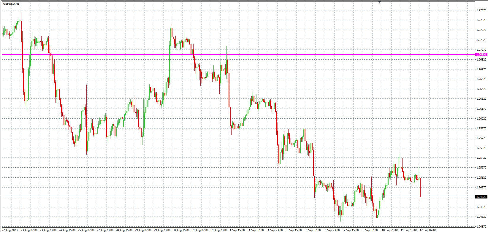 2023.9.12  欧盘小时线图 技术分析-Pic no.3
