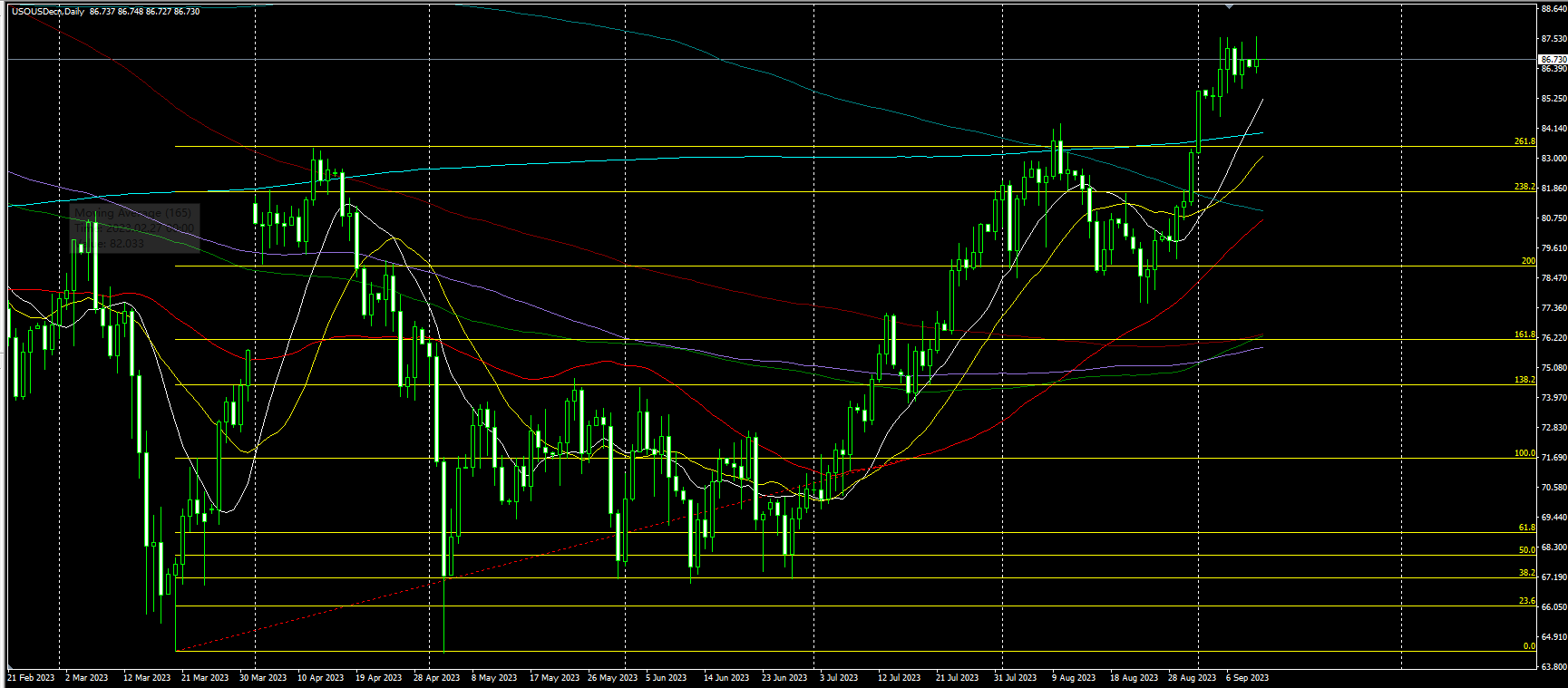 2023.9.12  亚盘视点：日本央行出手提振！美指失守105，黄金多次上测1930未果，央妈就汇率发出最强音！离岸人民币日内涨逾700点……-第4张图