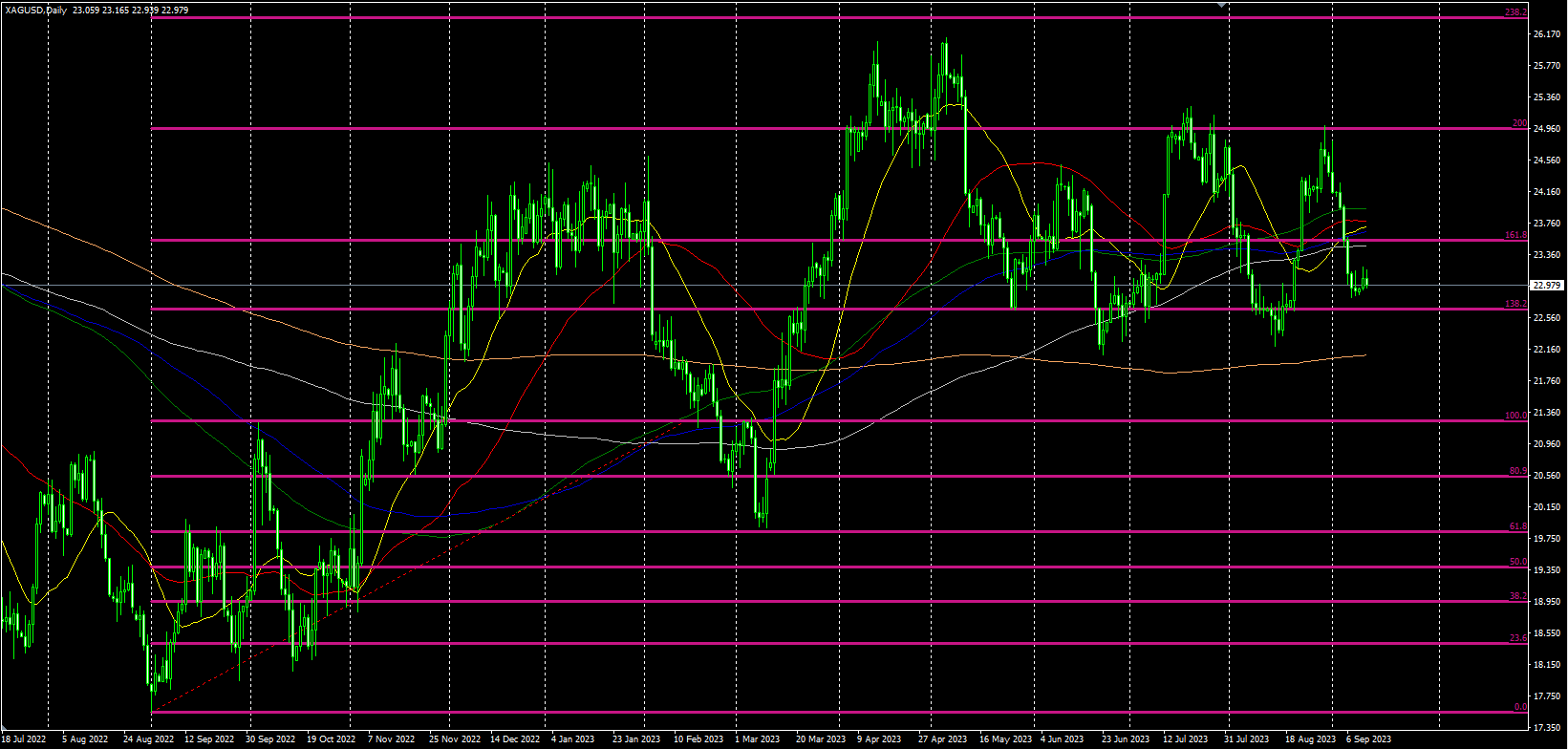 2023.9.12   欧盘视点 美元重回关键位下方，非美货币强于贵金属，美原油稳步走强！-Pic no.2