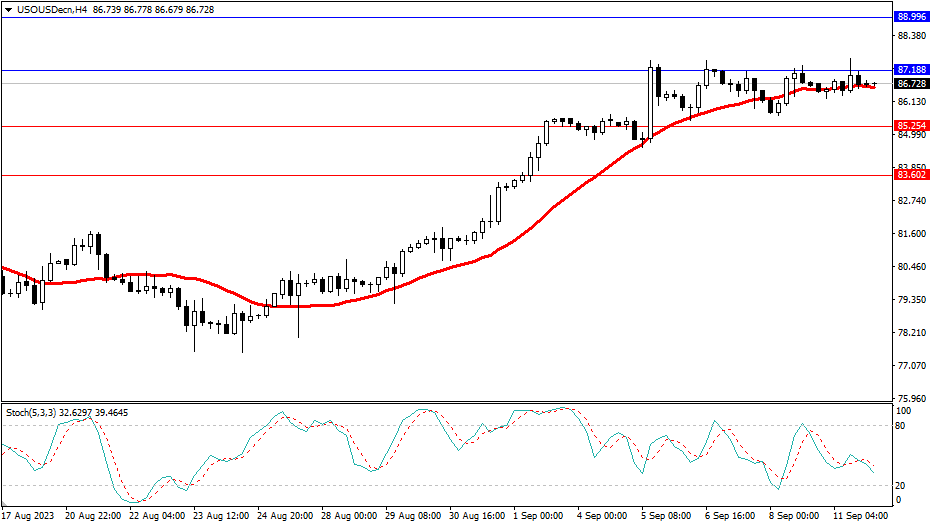 2023.9.12  市场分析-Pic no.5
