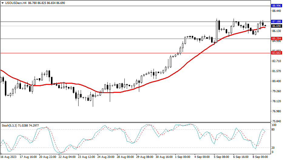 2023.9.11  市场分析-Pic no.5