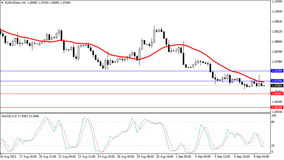 2023.9.11  市场分析-Pic no.1