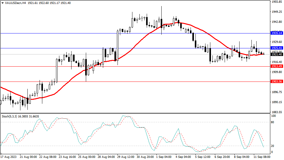 2023.9.12  市场分析-Pic no.2