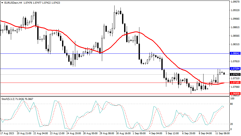 2023.9.12  市场分析-Pic no.1